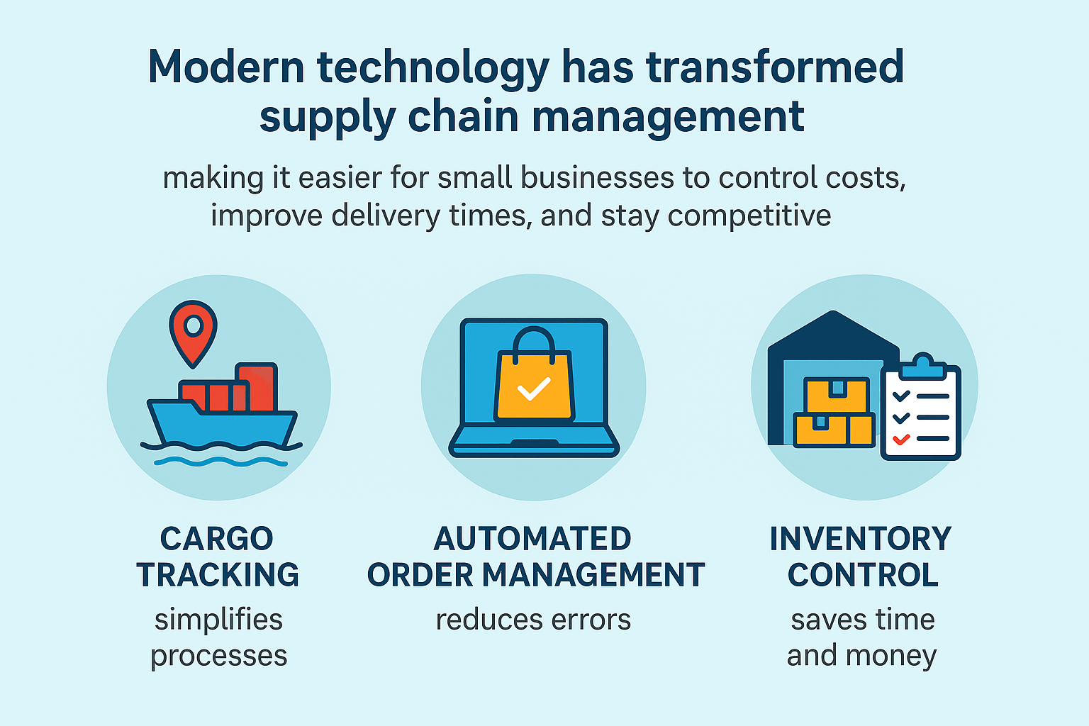 Infographic showing supply chain technologies that improve efficiency for small businesses.