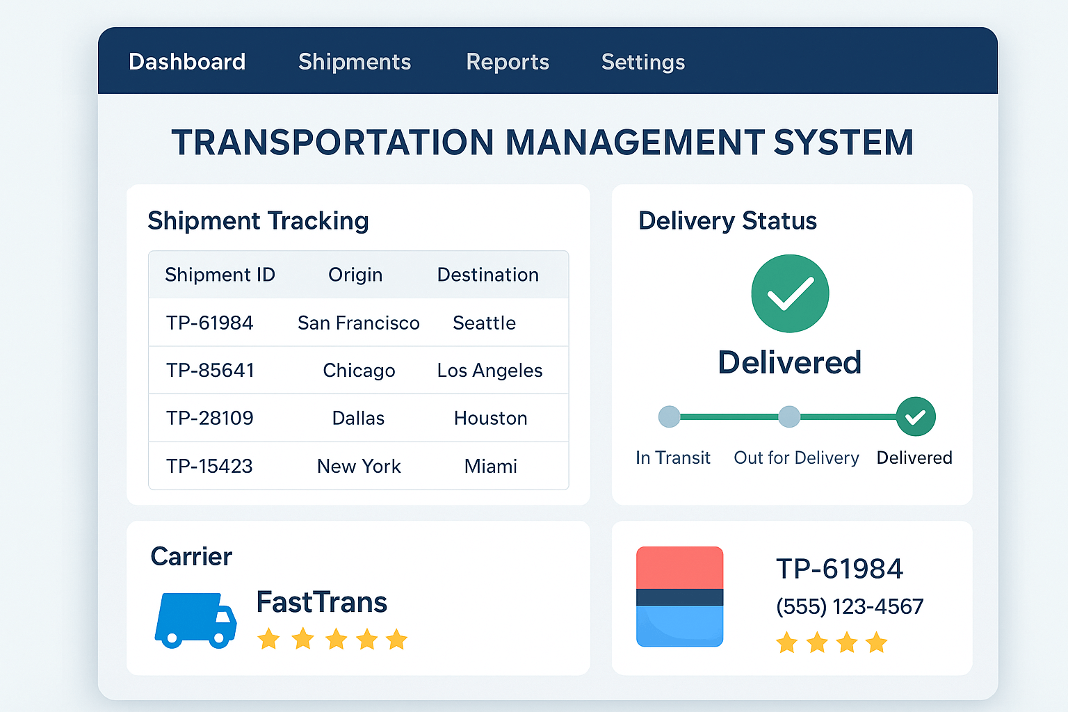 Infographic showing a Transportation Management System dashboard with shipment tracking and delivery status.