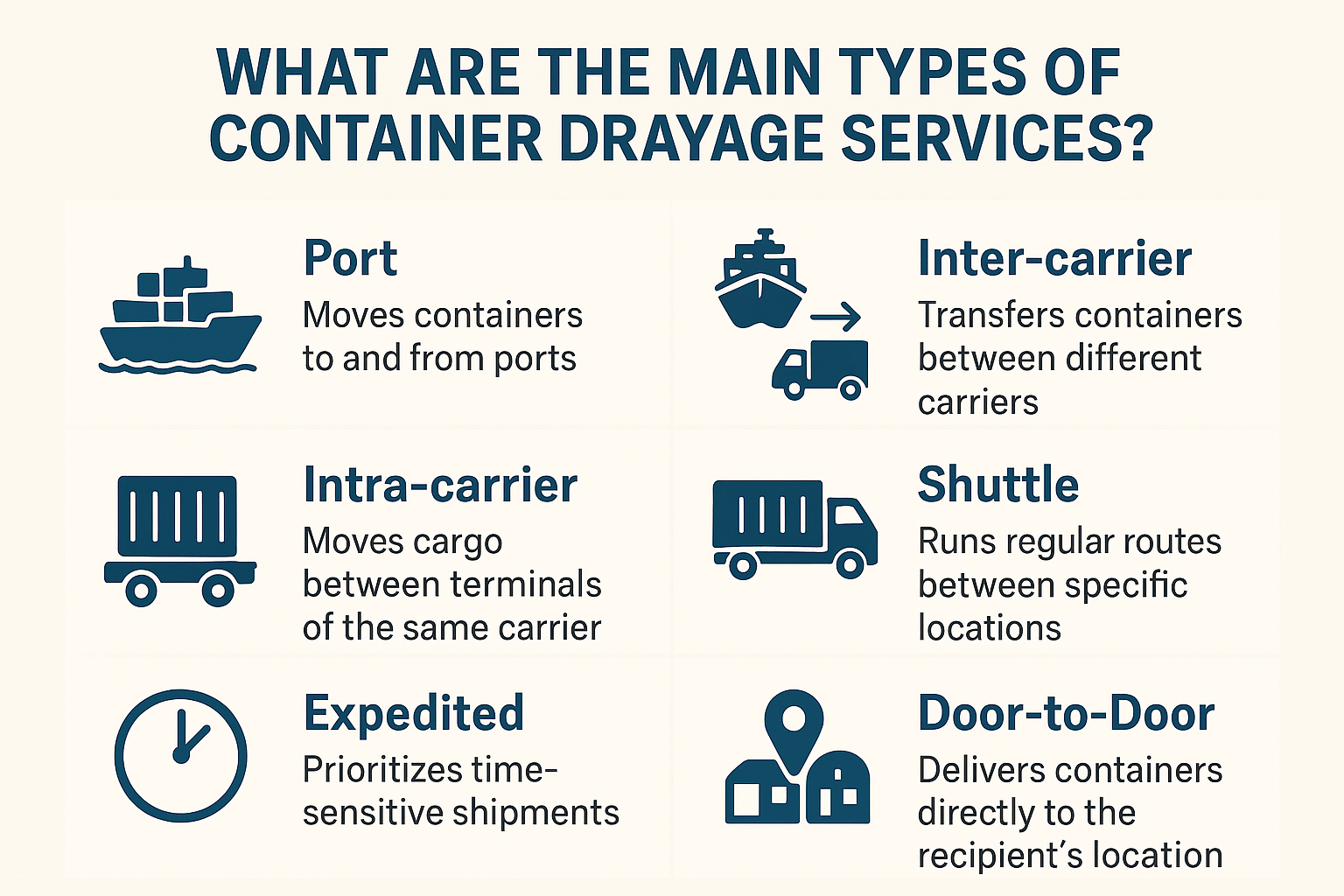 Infographic listing and explaining the main types of container drayage services with examples.